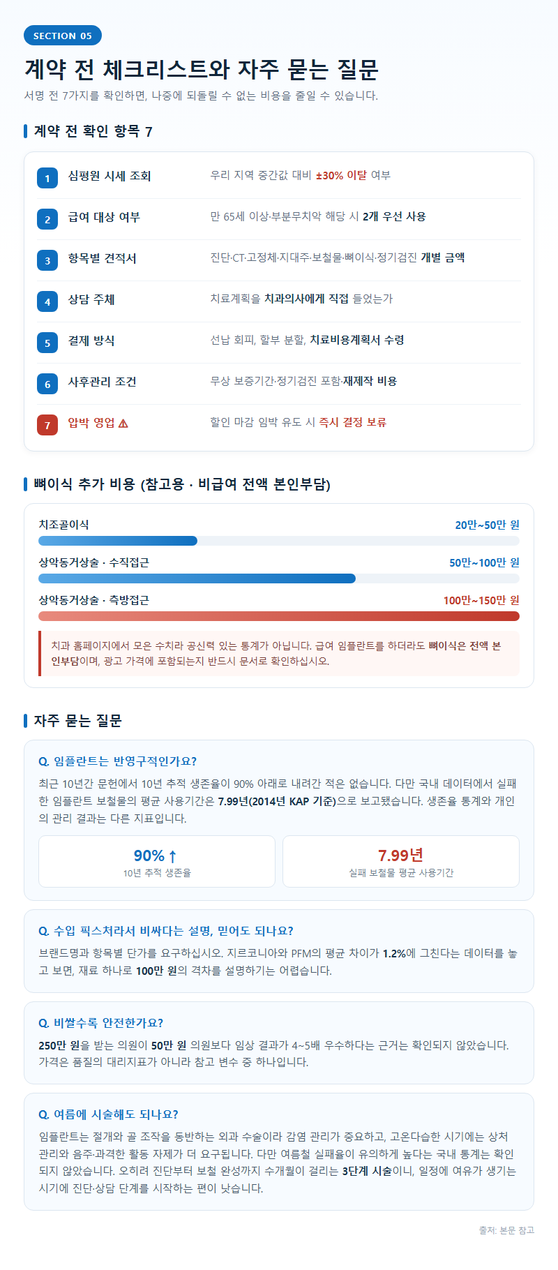 5. 계약 전 체크리스트와 자주 묻는 질문