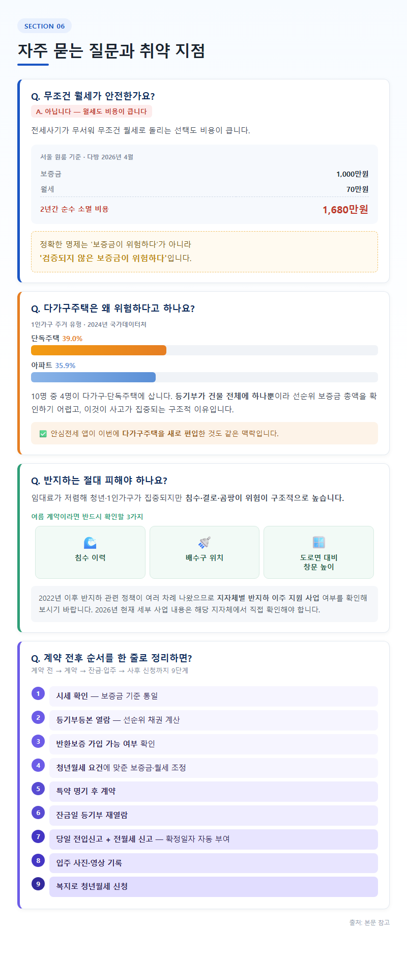 6. 자주 묻는 질문과 취약 지점