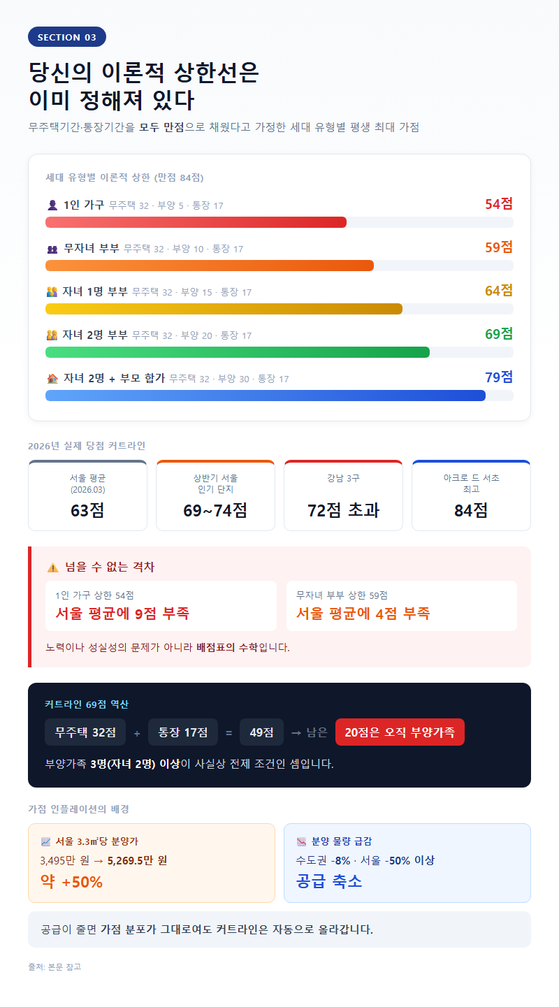 3. 당신의 이론적 상한선은 이미 정해져 있다