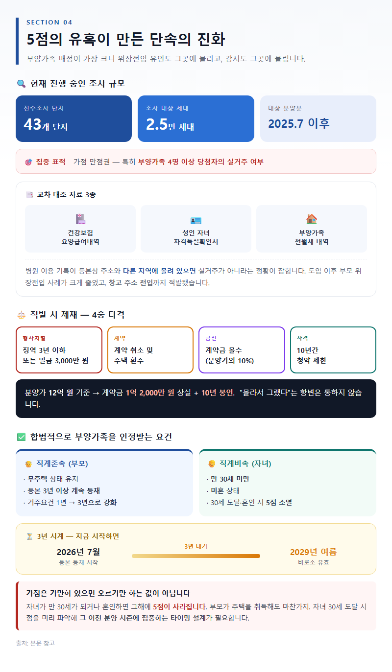 4. 5점의 유혹이 만든 단속의 진화