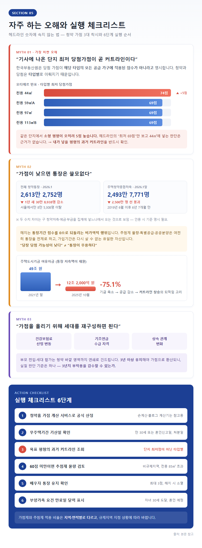 5. 자주 하는 오해와 실행 체크리스트