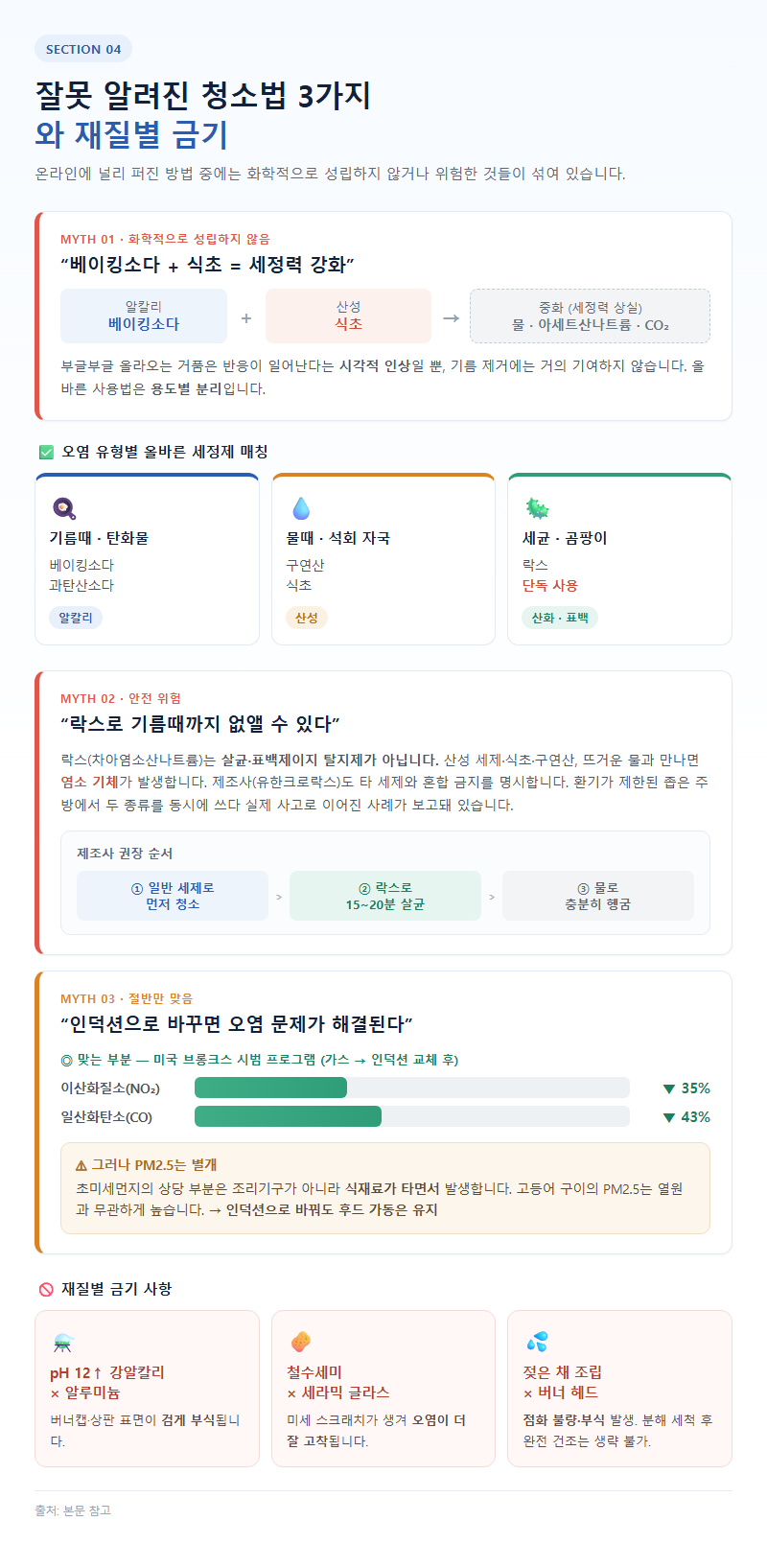 4. 잘못 알려진 청소법 3가지와 재질별 금기