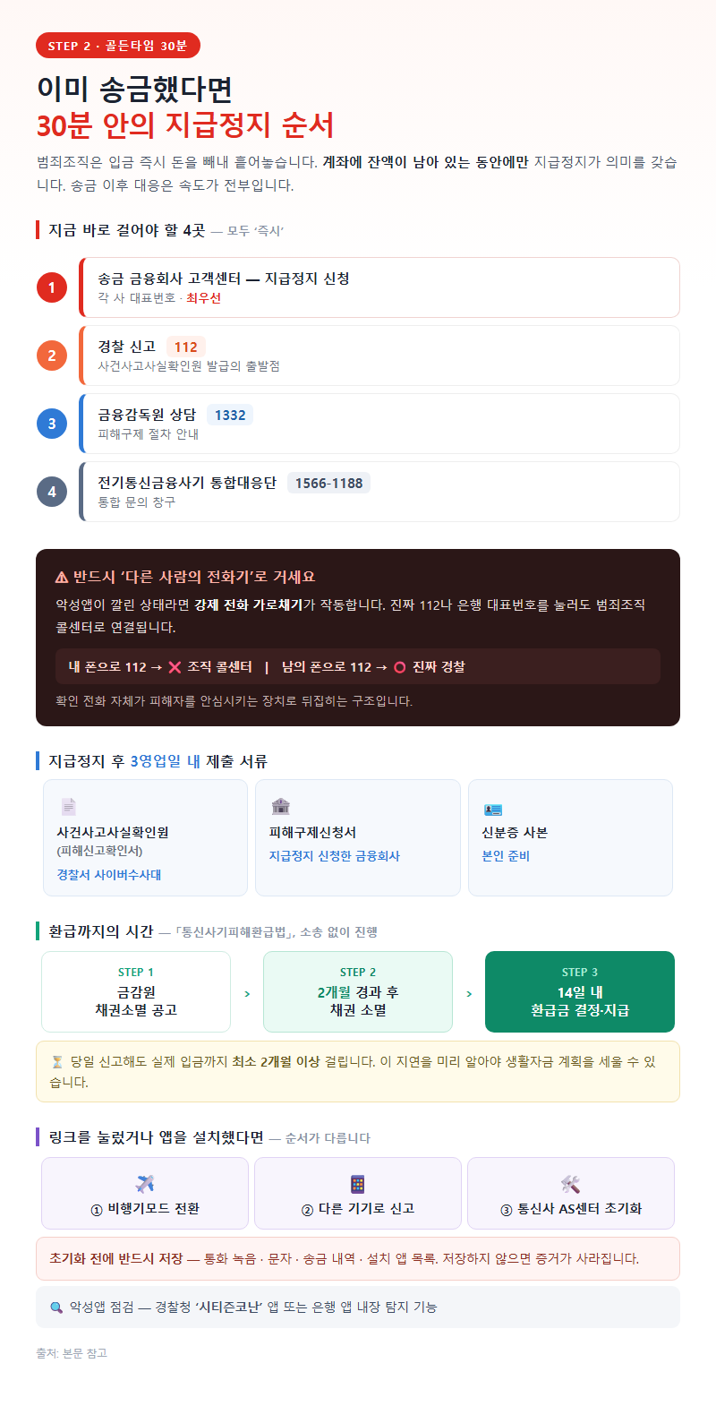 2. 이미 송금했다면 — 30분 안의 지급정지 순서