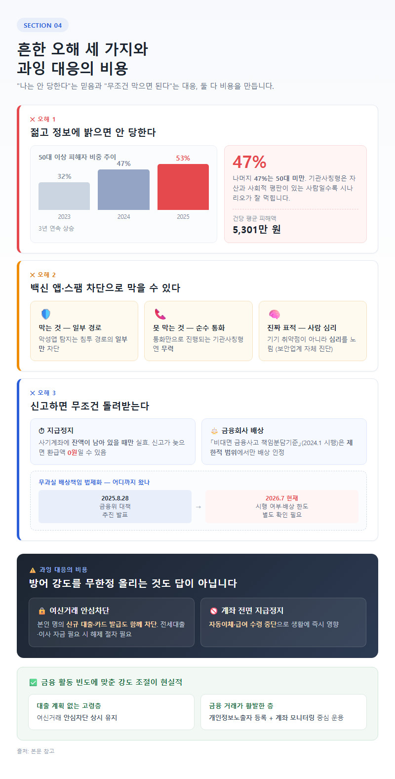 4. 흔한 오해 세 가지와 과잉 대응의 비용