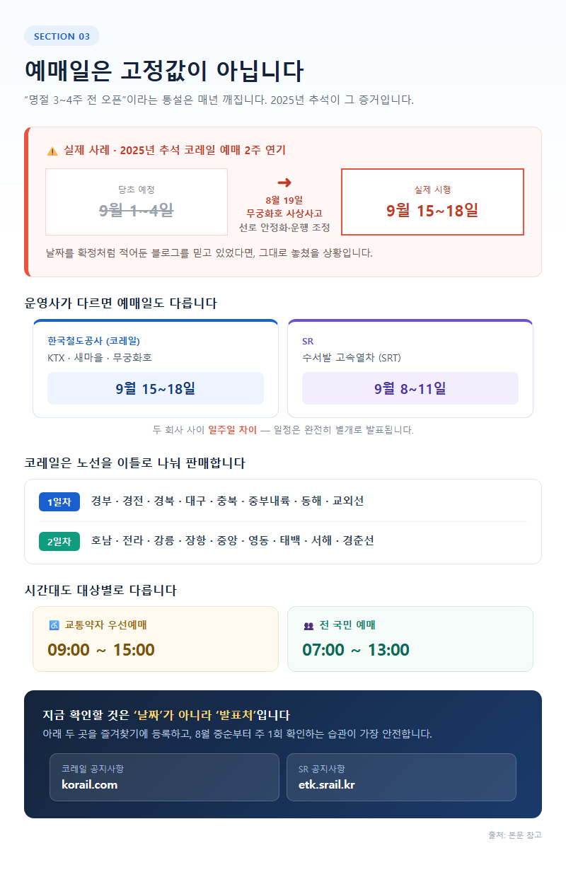 3. 예매일은 고정값이 아닙니다