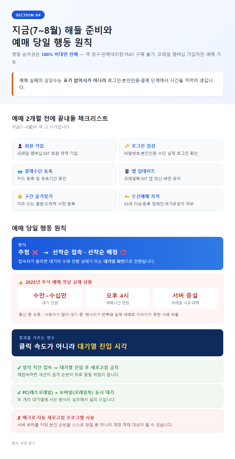 4. 지금(7~8월) 해둘 준비와 예매 당일 행동 원칙
