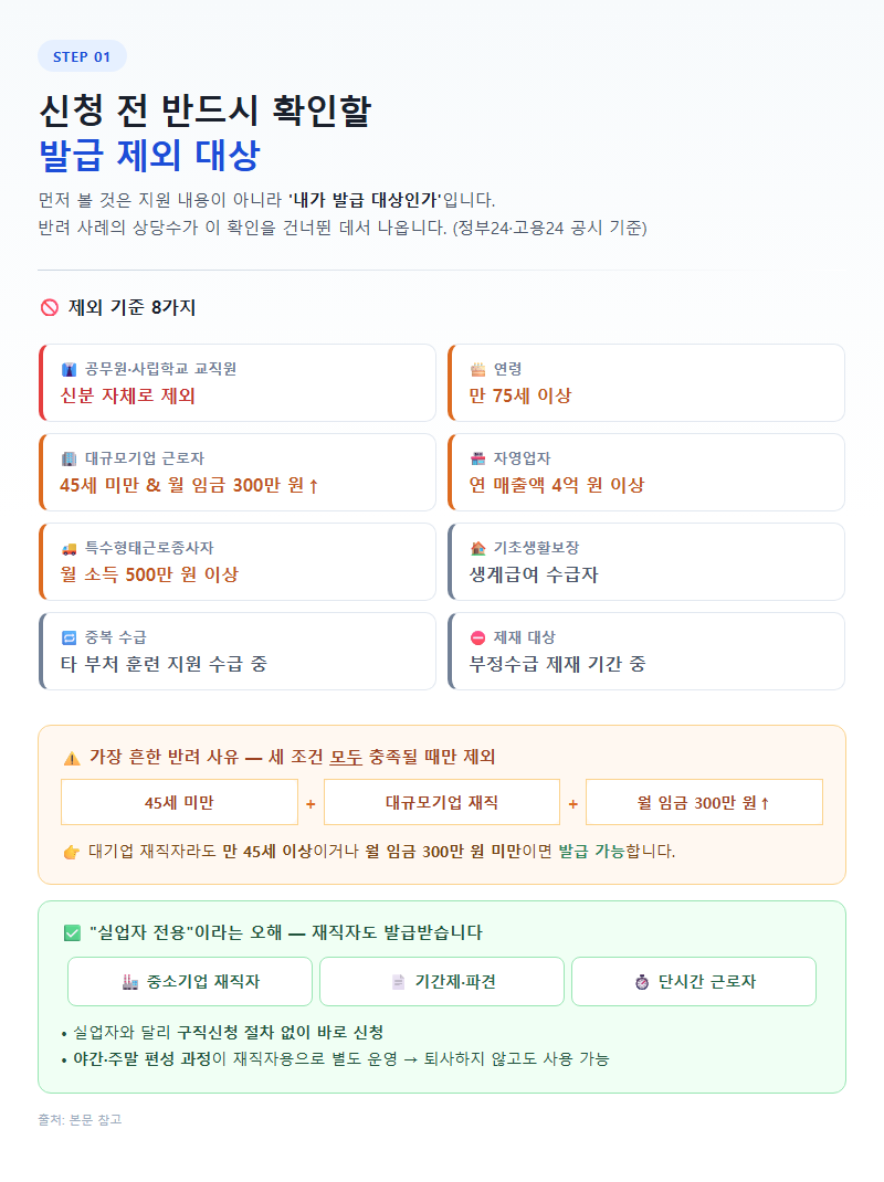 1. 신청 전 반드시 확인할 발급 제외 대상