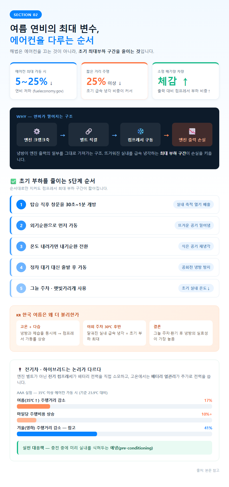 2. 여름 연비의 최대 변수, 에어컨을 다루는 순서