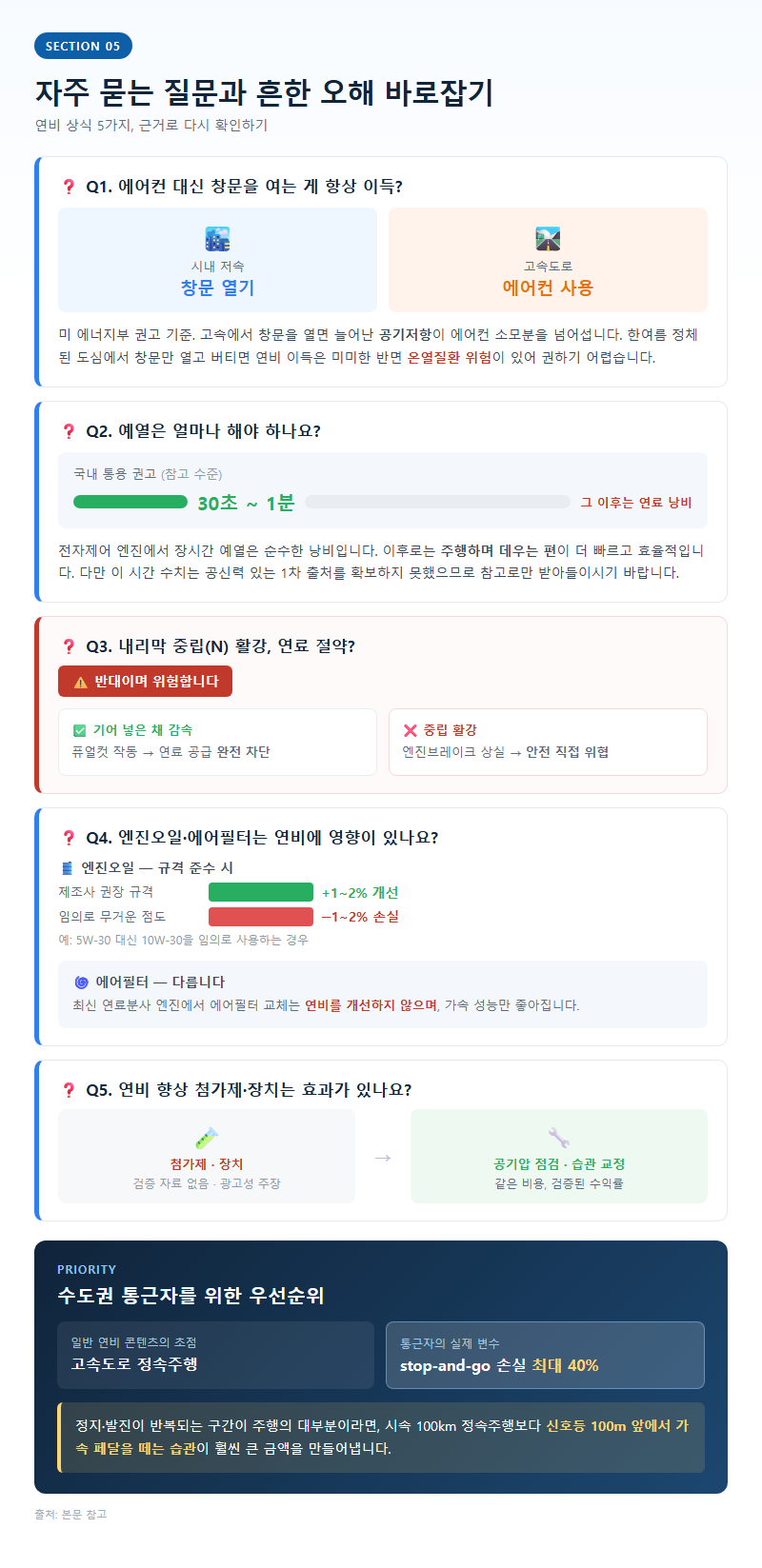 5. 자주 묻는 질문과 흔한 오해 바로잡기