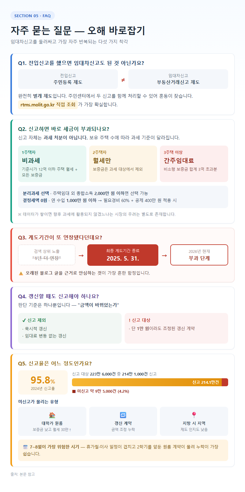 5. 자주 묻는 질문 — 오해 바로잡기