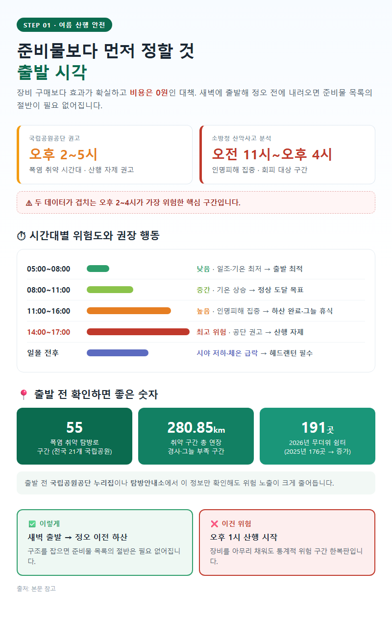 1. 준비물보다 먼저 정해야 할 것: 출발 시각