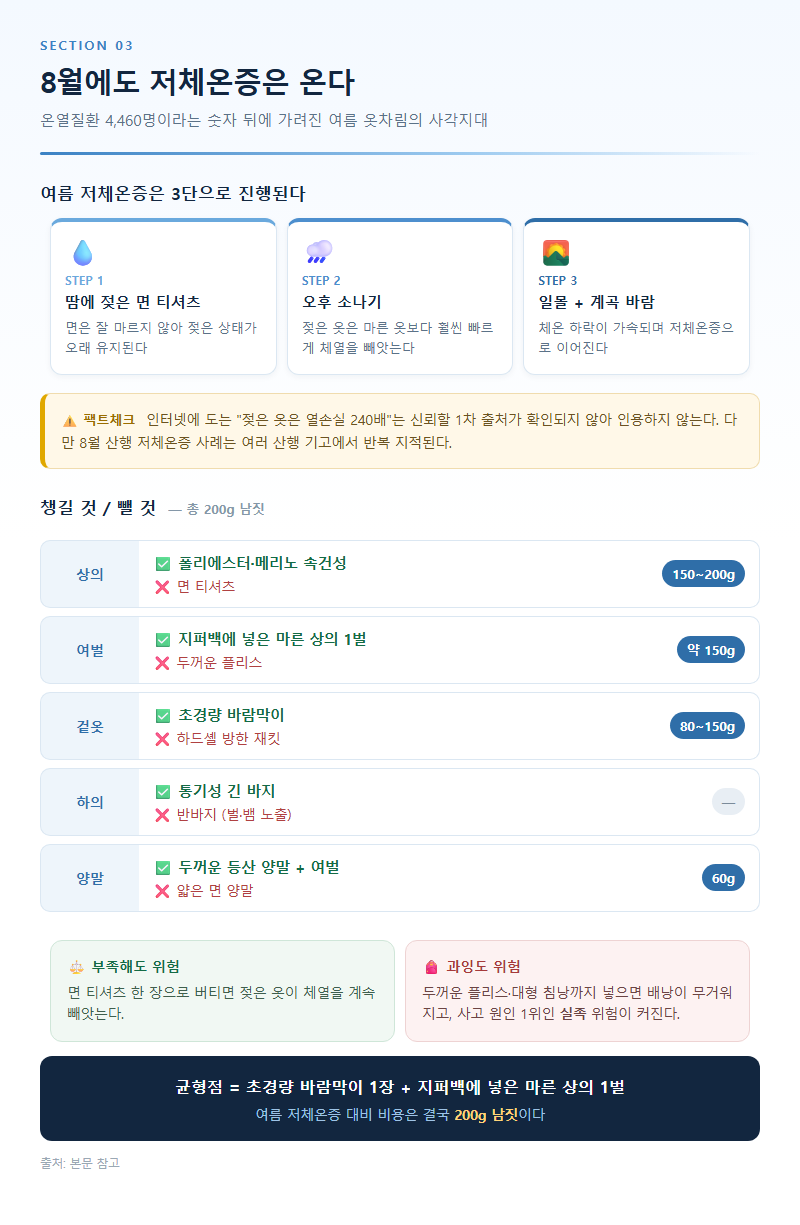 3. 8월에도 저체온증은 온다: 여름 옷차림의 사각지대