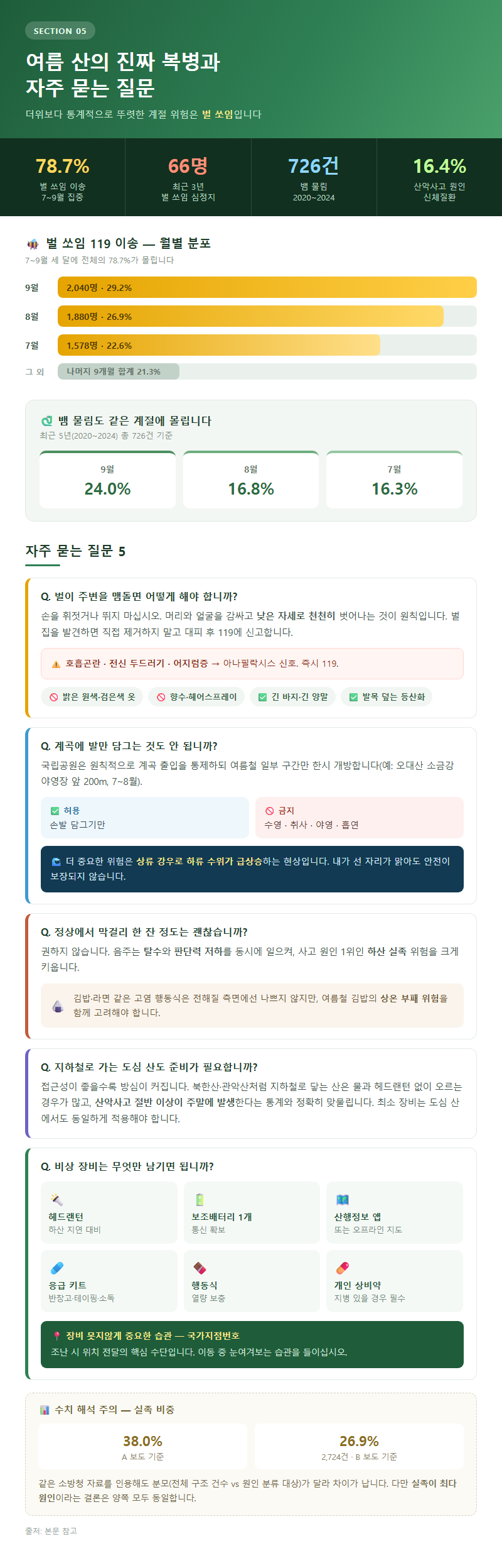 5. 여름 산의 진짜 복병과 자주 묻는 질문