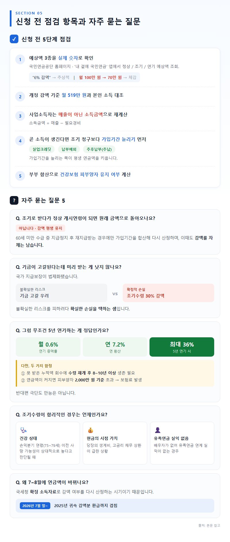 5. 신청 전 점검 항목과 자주 묻는 질문