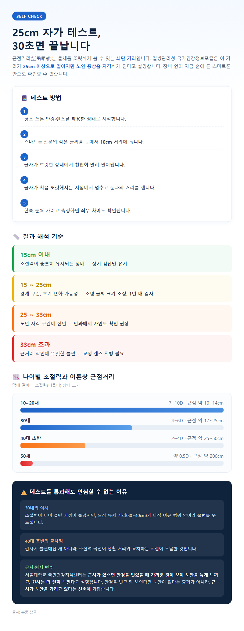 1. 25cm 자가 테스트, 30초면 끝납니다