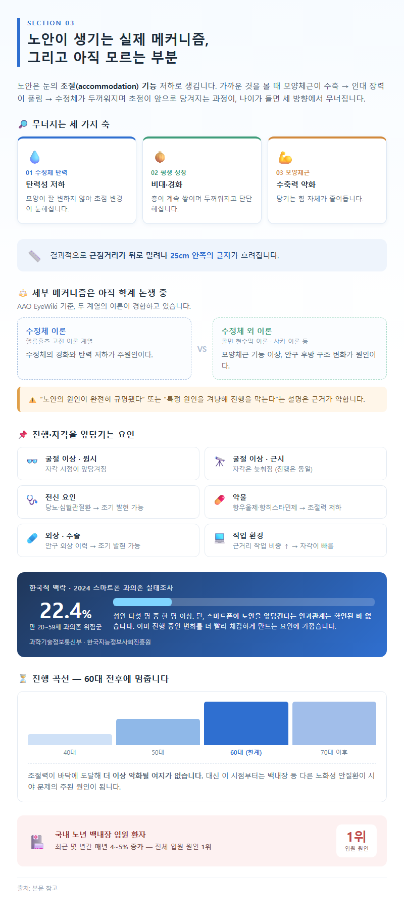 3. 노안이 생기는 실제 메커니즘, 그리고 아직 모르는 부분