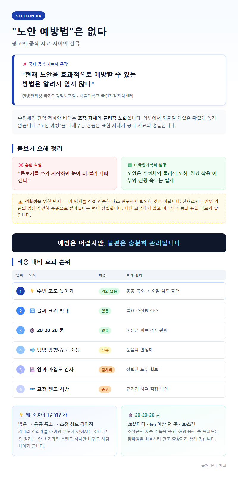 4. "노안 예방법"은 없다, 광고와 공식 자료의 간극