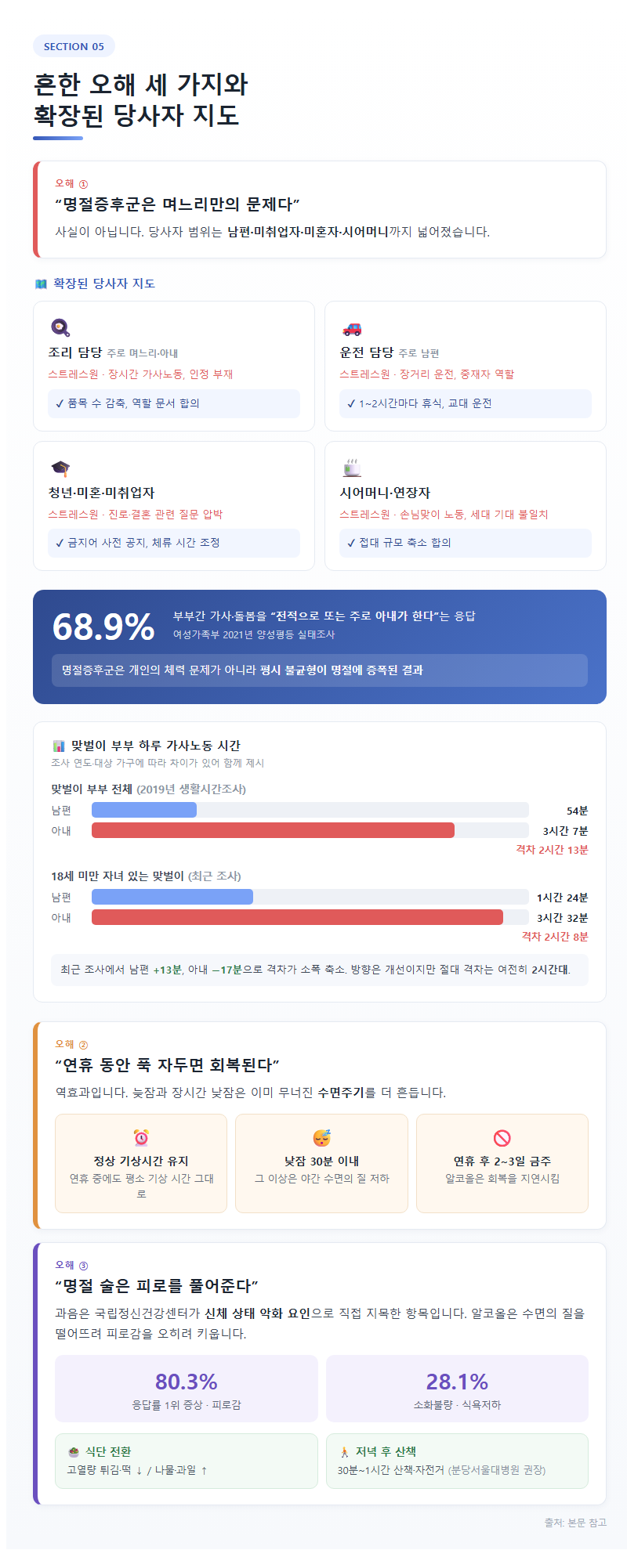 5. 흔한 오해 세 가지와 확장된 당사자 지도