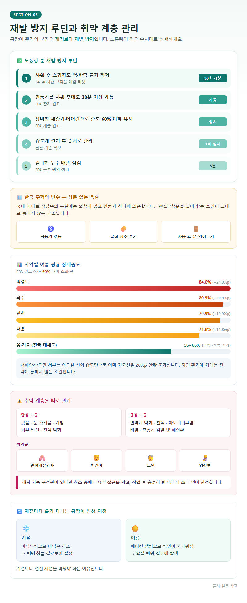 5. 재발 방지 루틴과 취약 계층 관리
