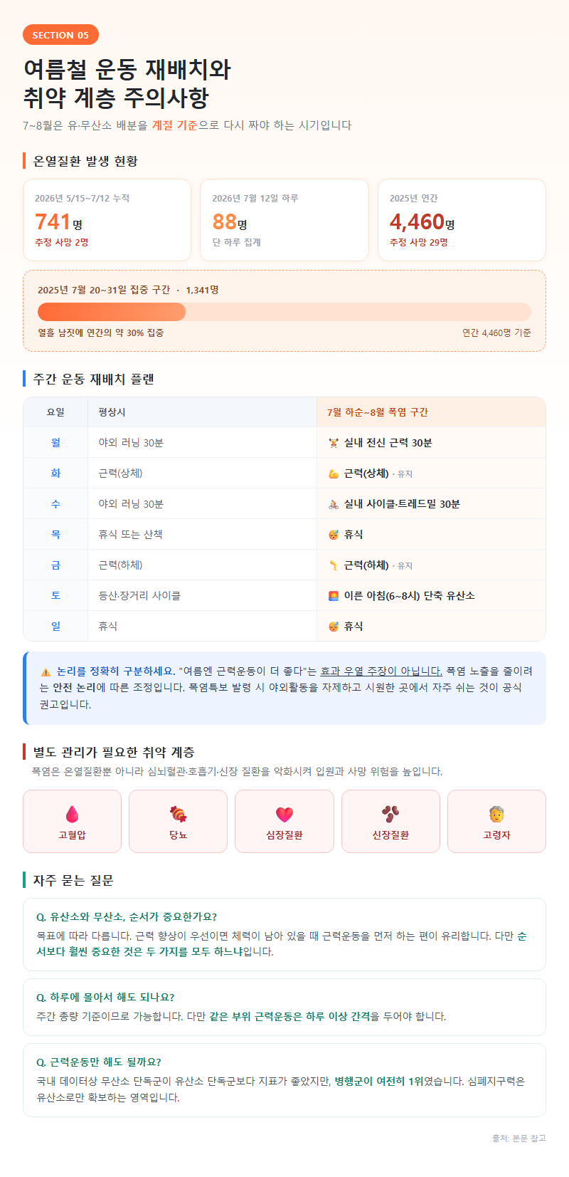 5. 여름철 운동 재배치와 취약 계층 주의사항