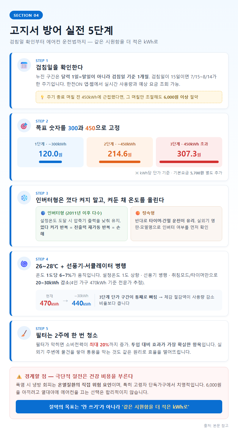 4. 고지서 방어 실전: 검침일부터 에어컨 운전법까지
