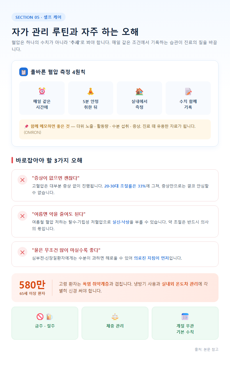 5. 자가 관리 루틴과 자주 하는 오해 (FAQ)