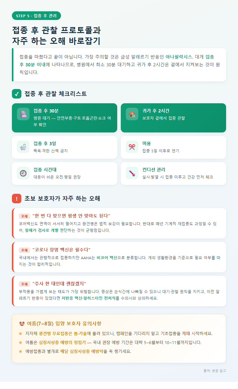 5. 접종 후 관찰 프로토콜과 자주 하는 오해