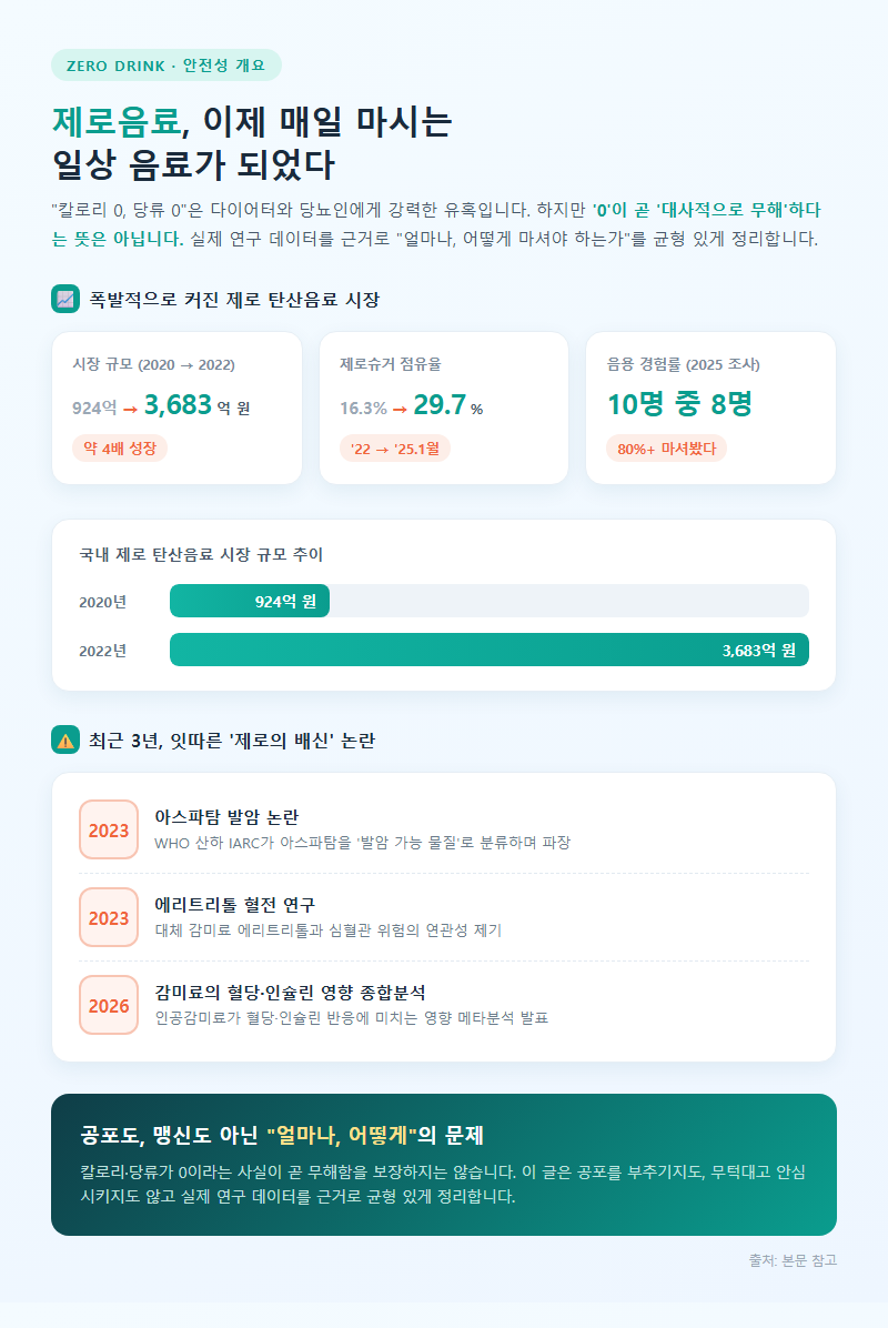 제로음료 안전성 개요
