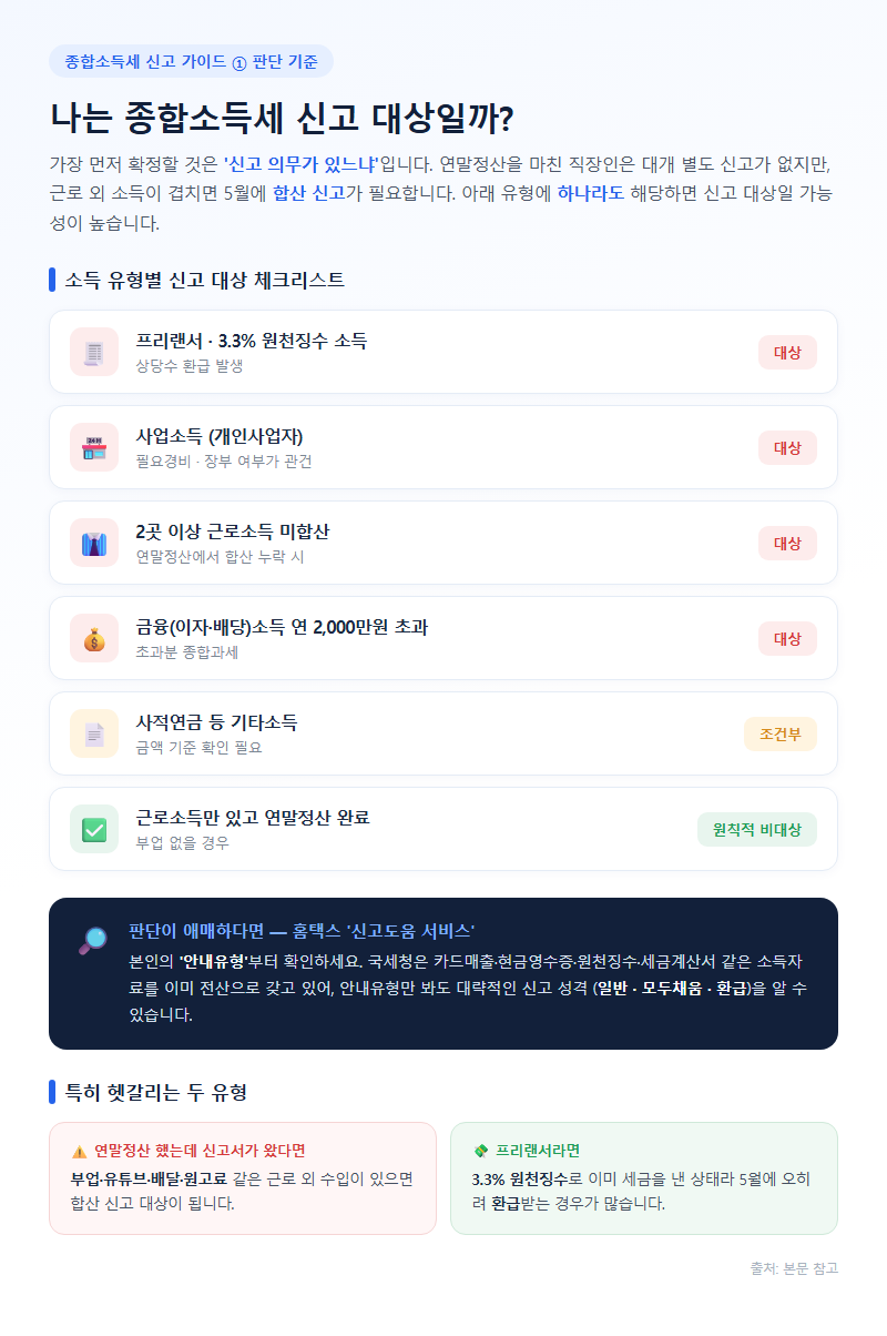 1. 나는 종합소득세신고 대상일까: 판단 기준부터