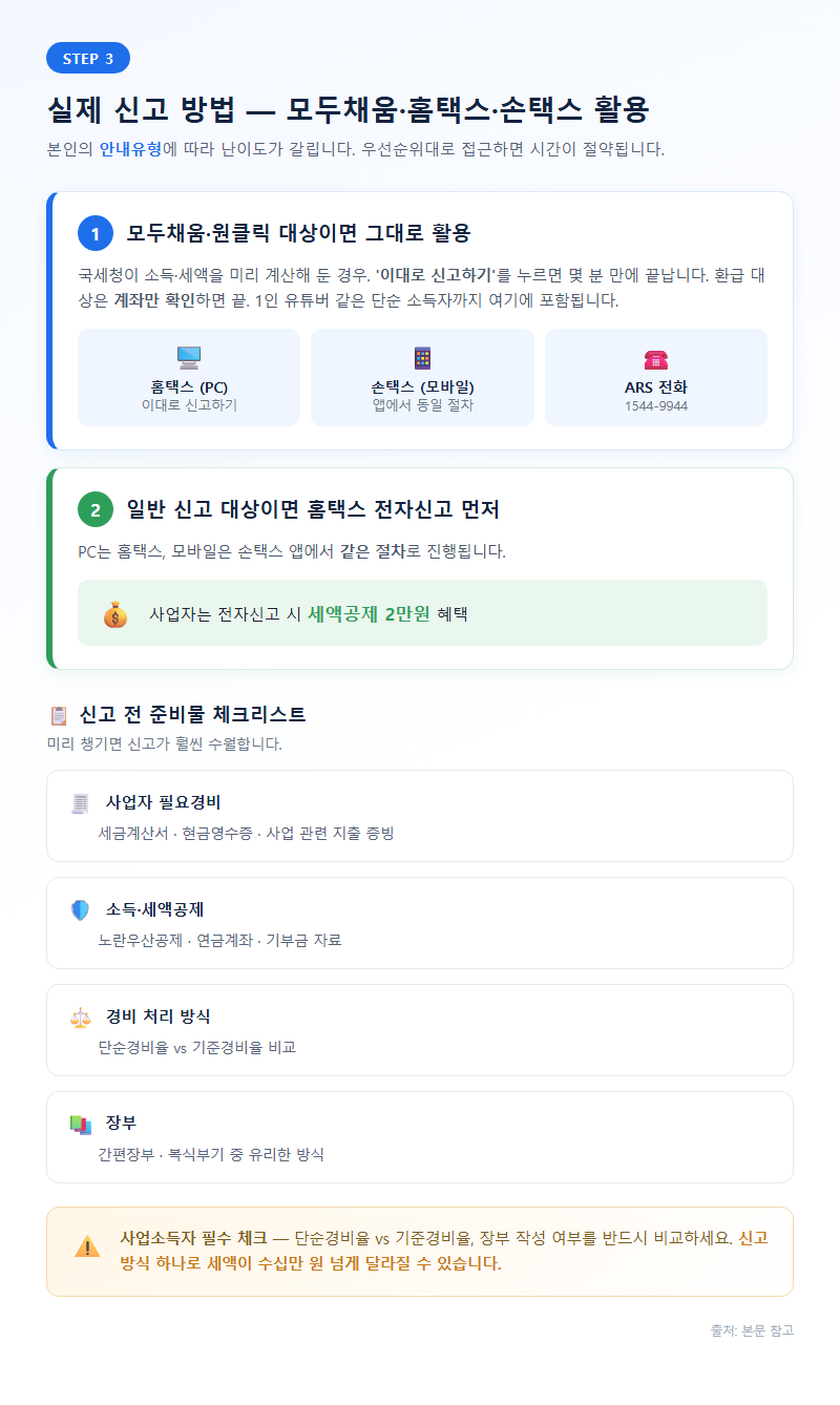 3. 실제 신고 방법: 모두채움·홈택스·손택스 활용