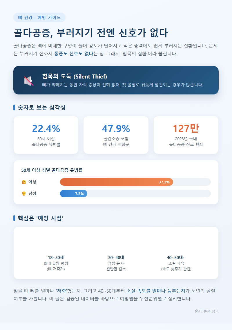 골다공증 예방 개요