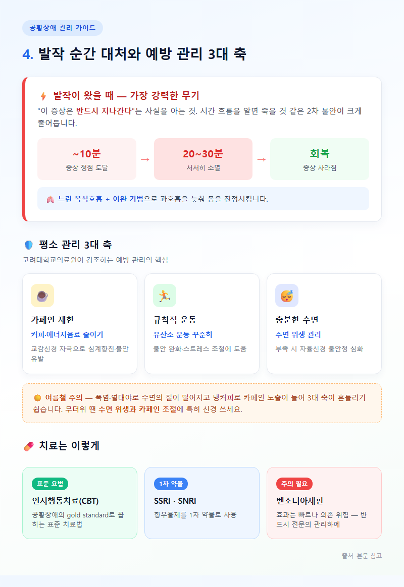 4. 발작 순간 대처와 예방 관리 3대 축