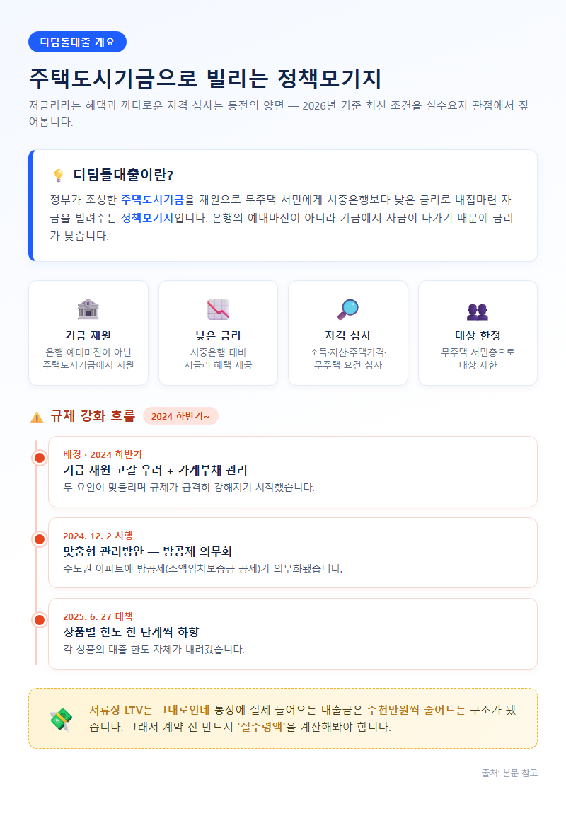 디딤돌대출 개요