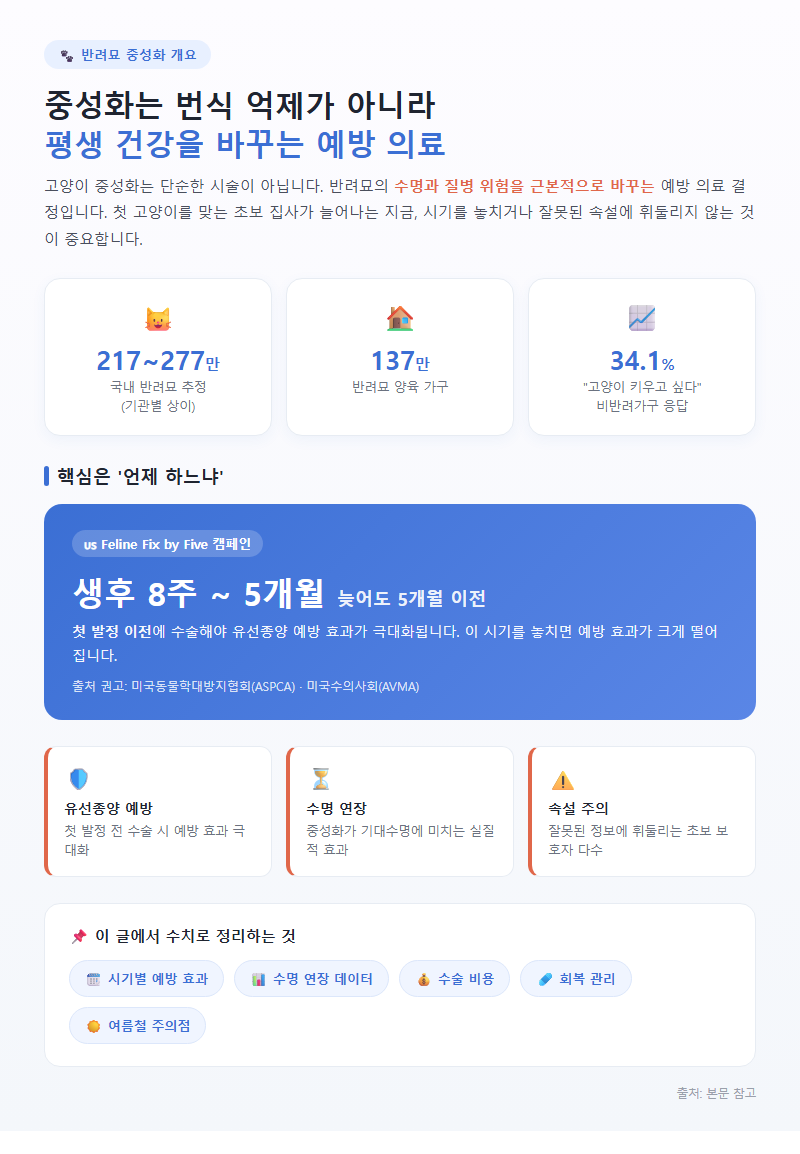 반려묘중성화 개요