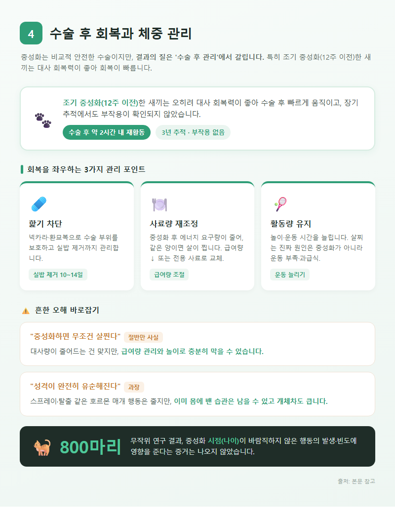 4. 수술 후 회복과 체중 관리