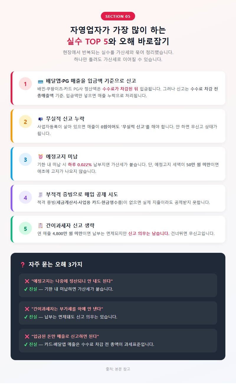 5. 자영업자가 가장 많이 하는 실수 TOP 5와 오해 바로잡기