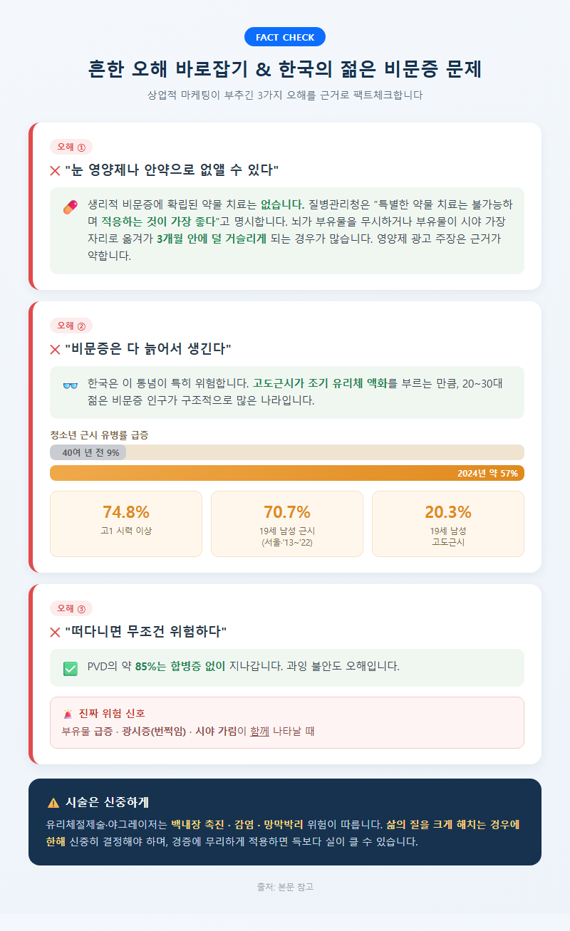 5. 흔한 오해 바로잡기와 한국의 젊은 비문증 문제