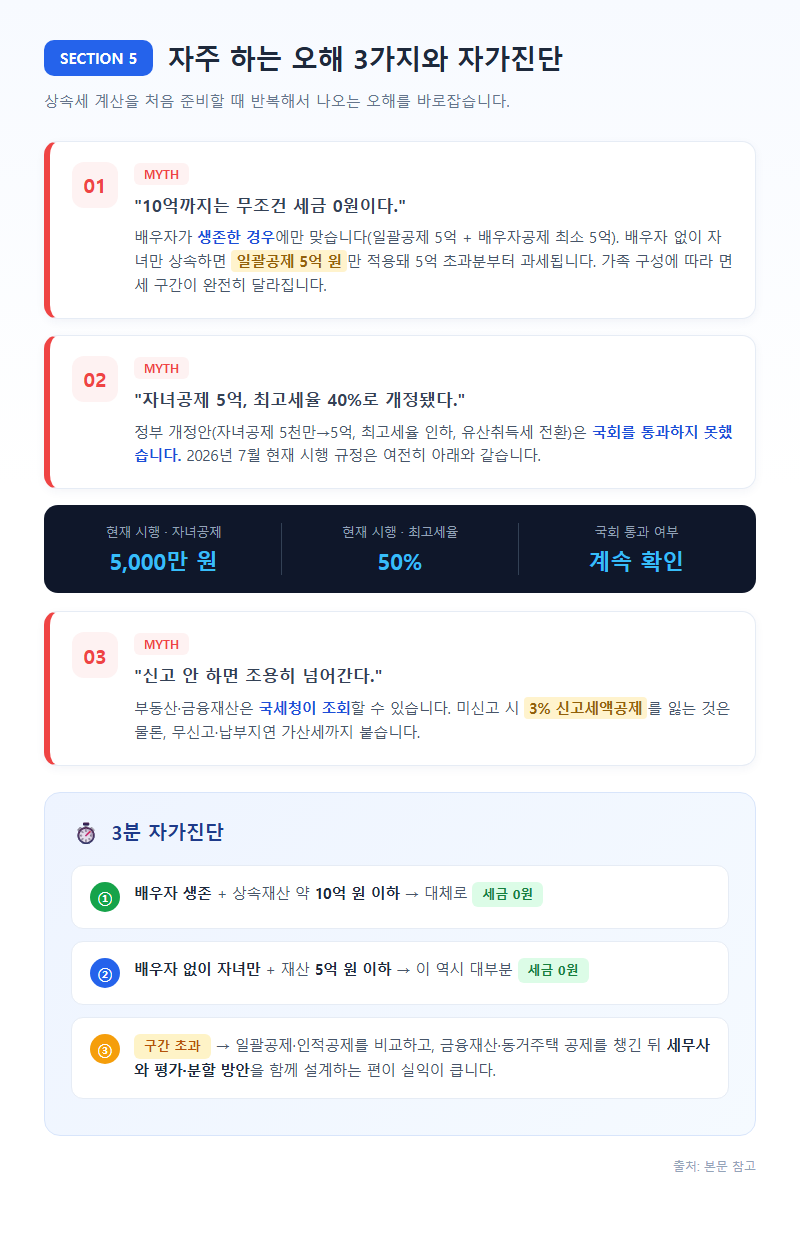 5. 자주 하는 오해 3가지와 자가진단