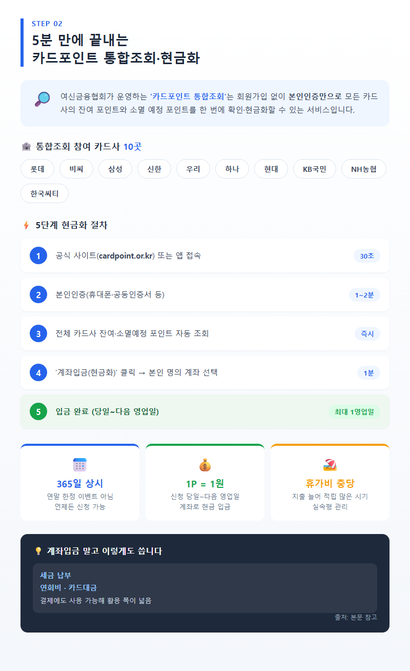 2. 5분 만에 끝내는 카드포인트 통합조회·현금화