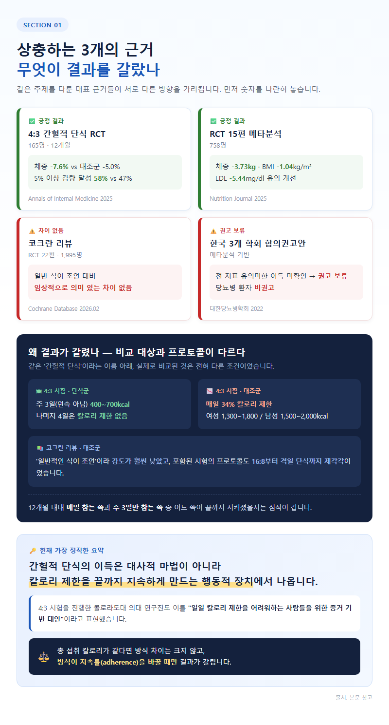 1. 상충하는 3개의 근거: 무엇이 결과를 갈랐나