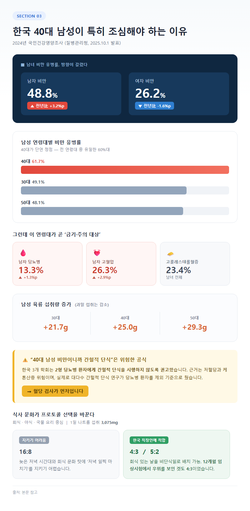 3. 한국 40대 남성이 특히 조심해야 하는 이유