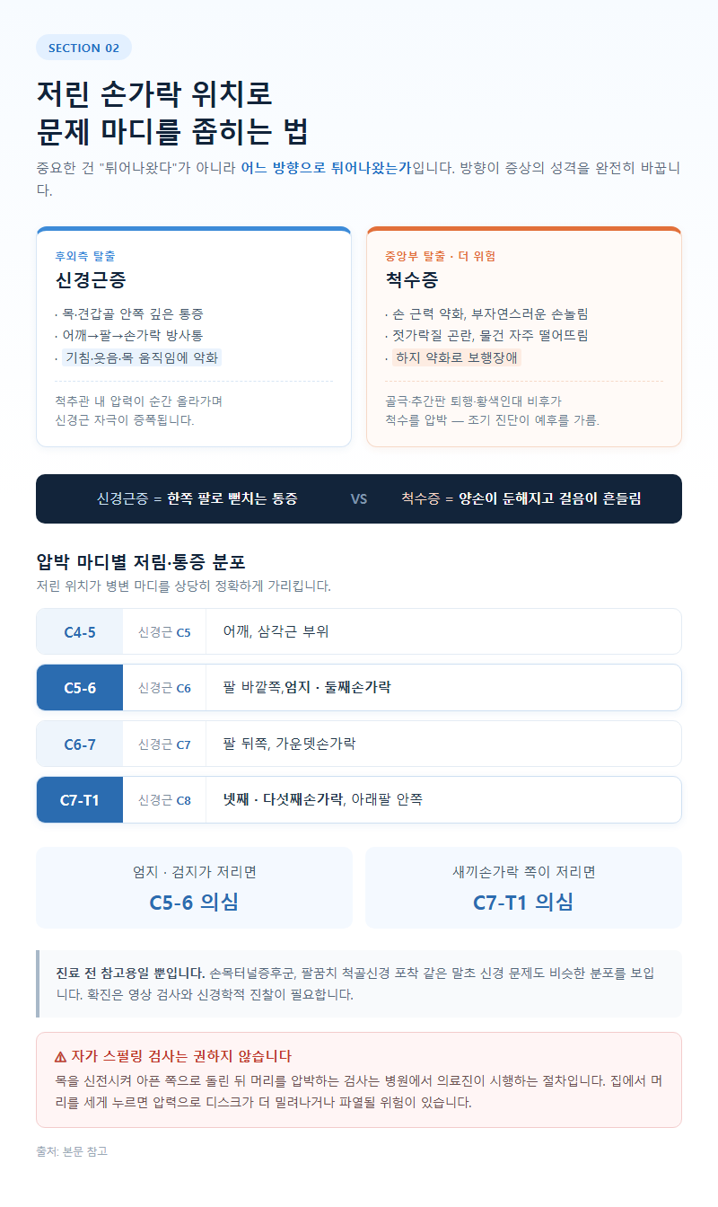 2. 저린 손가락 위치로 문제 마디를 좁히는 법