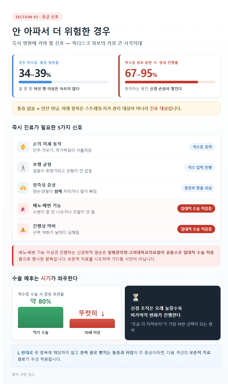 3. 안 아파서 더 위험한 경우 — 즉시 병원에 가야 할 신호