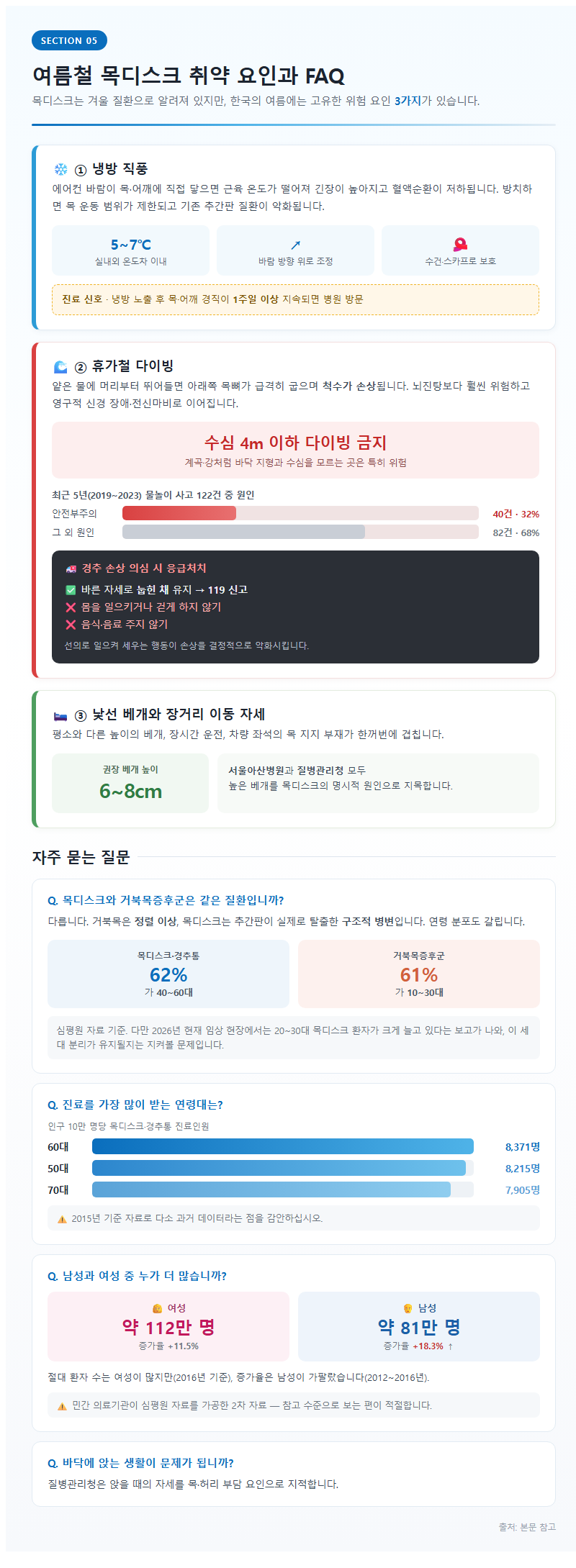 5. 여름철 취약 요인과 자주 묻는 질문