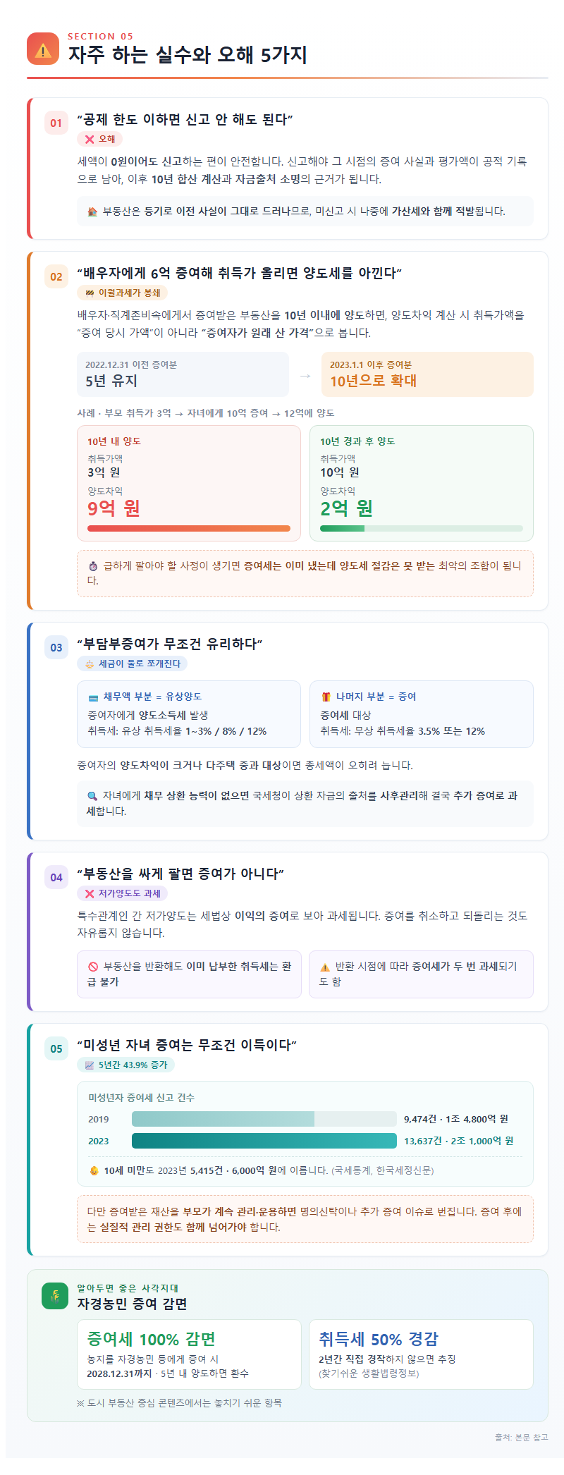 5. 자주 하는 실수와 오해 5가지