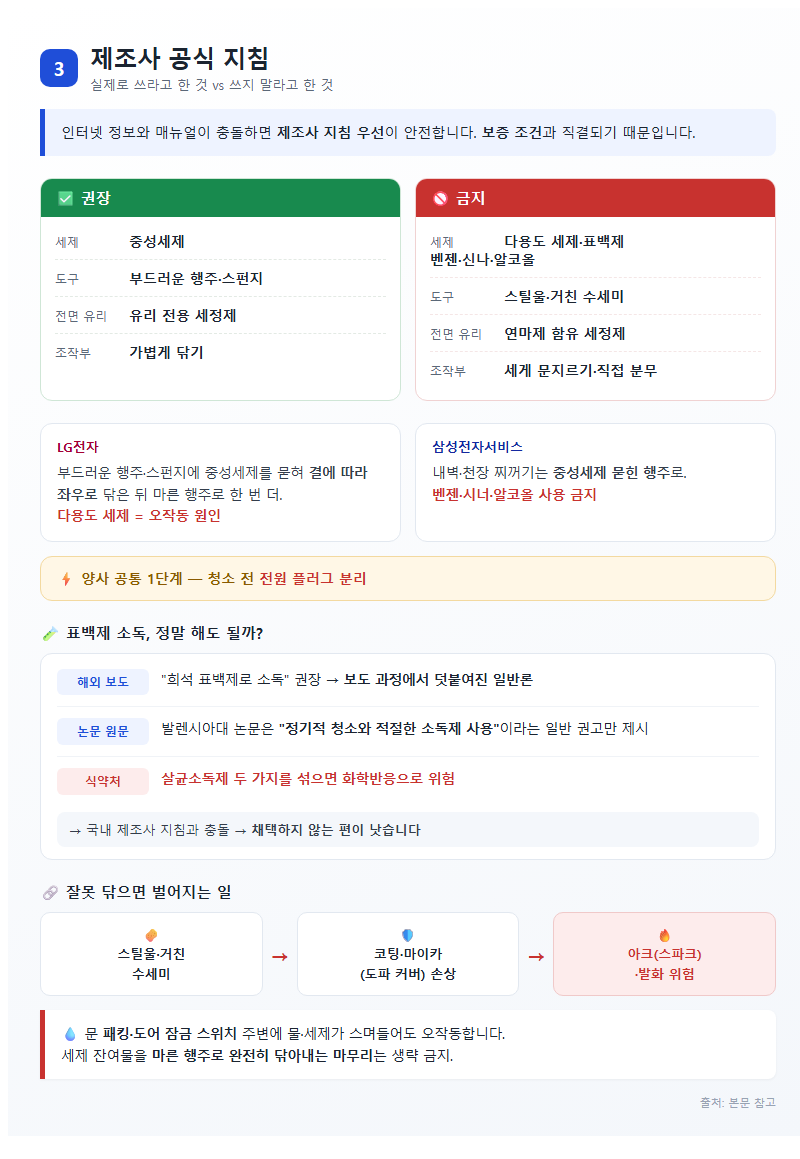 3. 제조사 공식 지침: 실제로 쓰라고 한 것과 쓰지 말라고 한 것