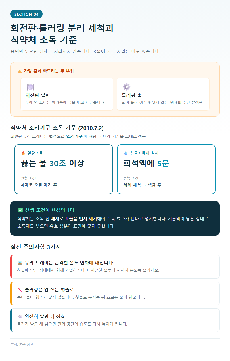 4. 회전판·롤러링 분리 세척과 식약처 소독 기준