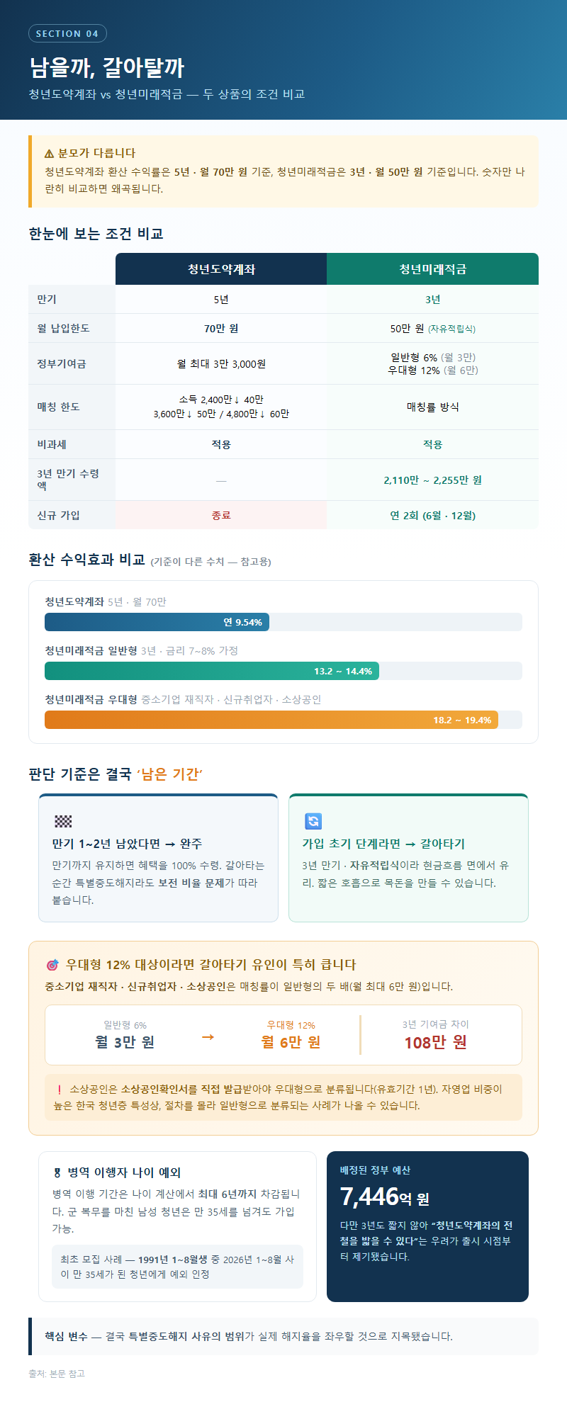 4. 남을까 갈아탈까 — 두 상품의 조건 비교