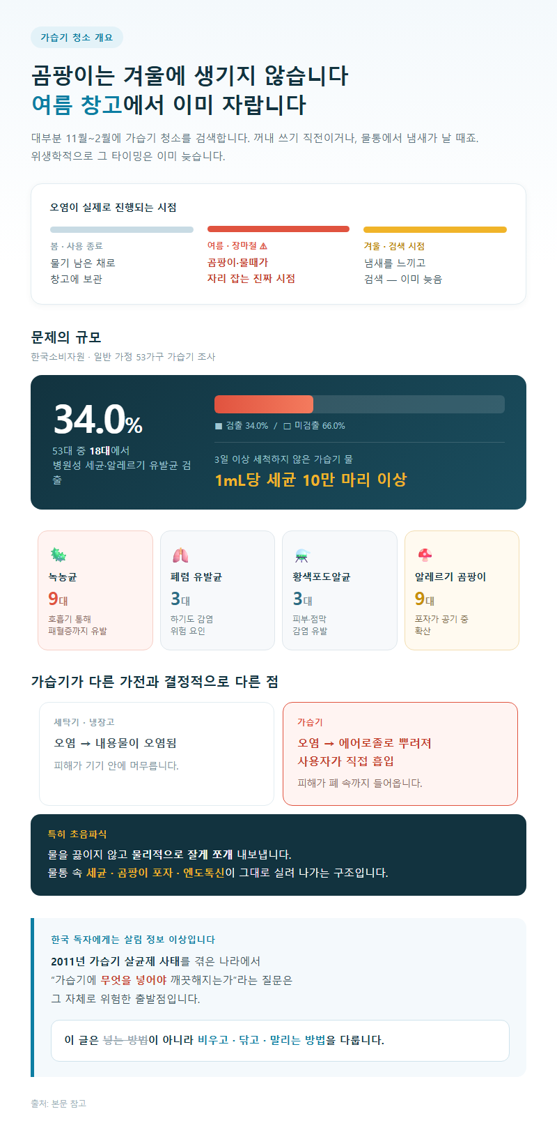 가습기청소 개요