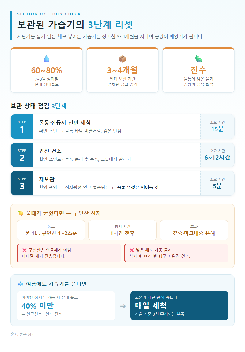 3. 지금(7월) 해야 할 일: 보관된 가습기의 3단계 리셋